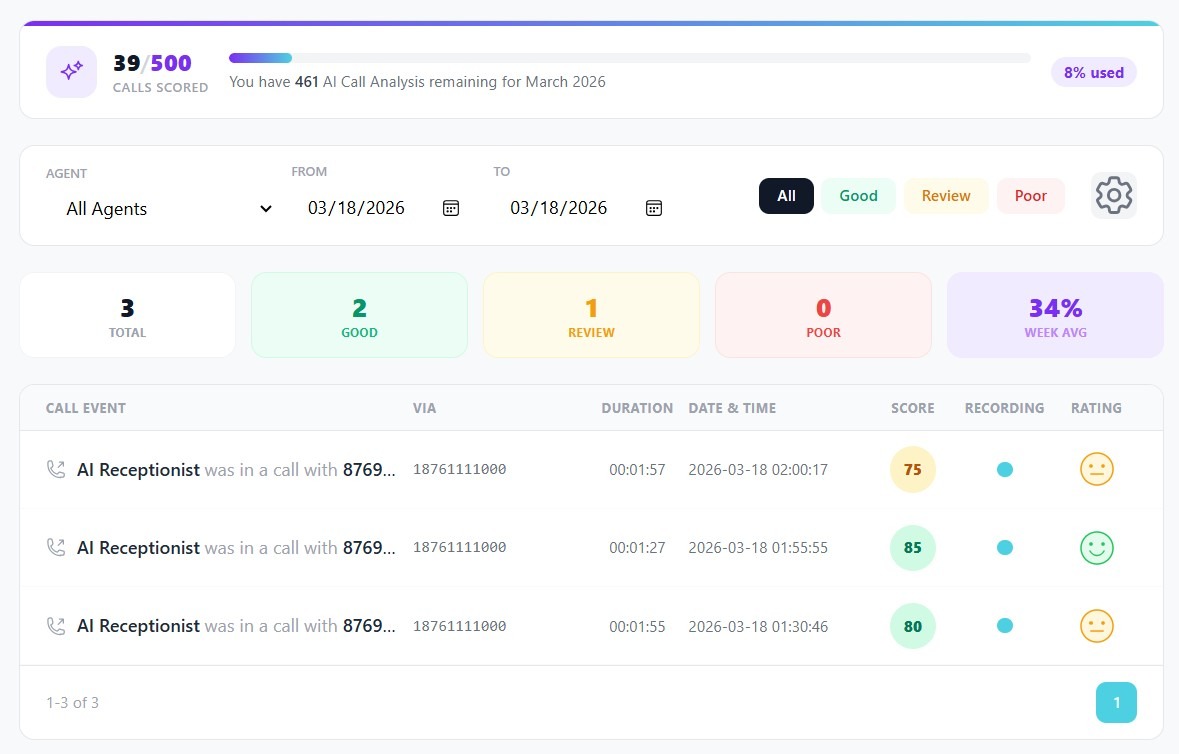 AI Call Scoring System