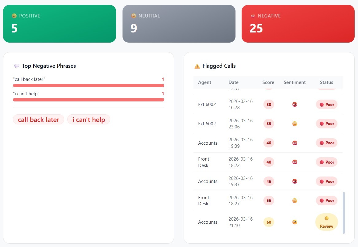 Negative Keyword Detection System