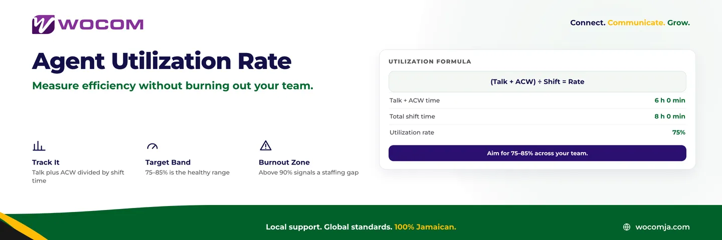 Agent Utilization Rate Jamaica: How to Measure Team Efficiency Without Burning Out Your Staff