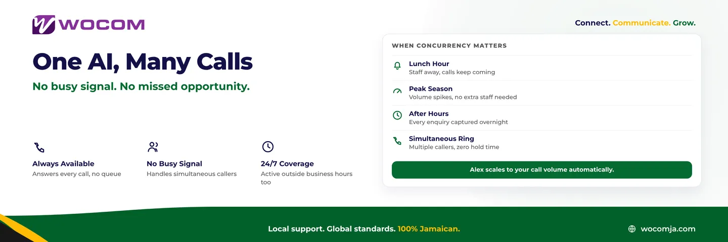 AI Call Concurrency Jamaica: How Alex Handles Multiple Callers at Once — No Busy Signal