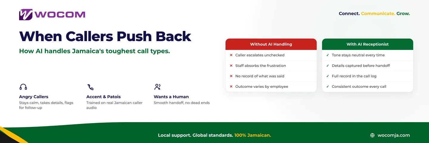 Difficult Callers and AI Receptionists: What Actually Happens on Jamaica Business Lines