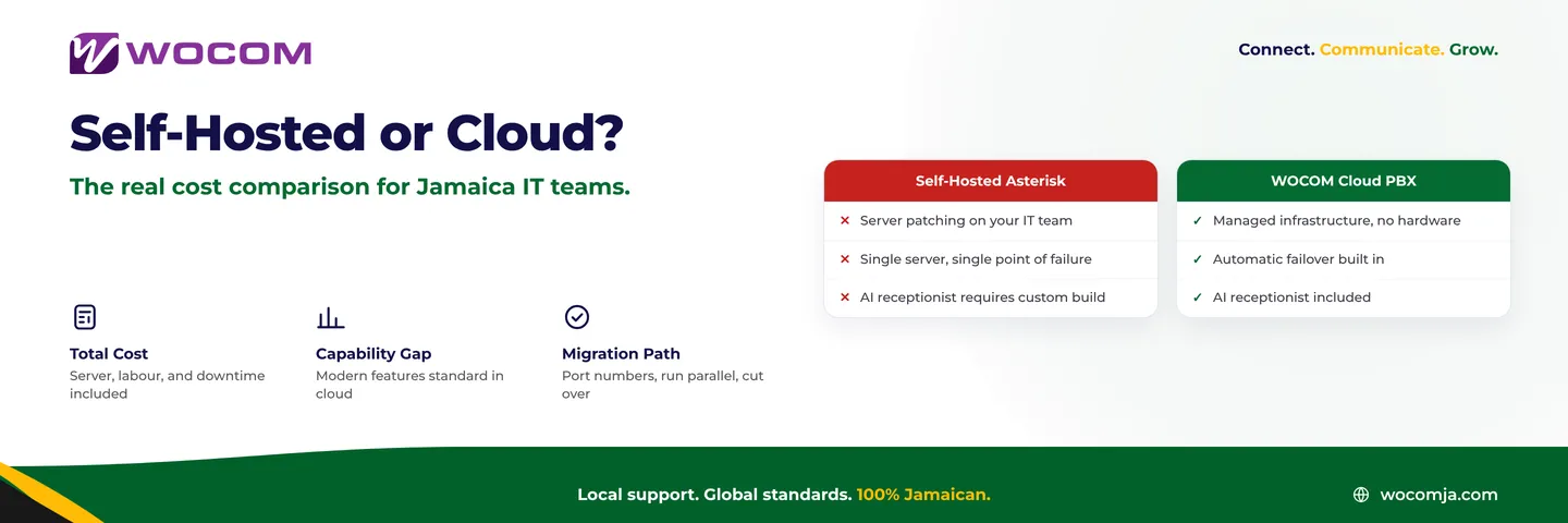 Asterisk vs Cloud PBX Jamaica: Should You Keep Self-Hosting in 2026?