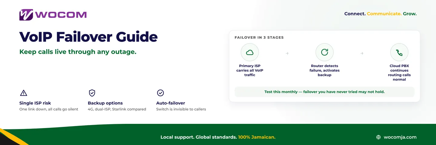 Backup Internet for Business VoIP Jamaica: Stay Connected When Your Primary Line Fails