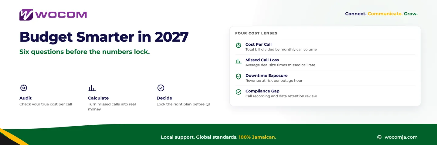 Business Communications Budget Jamaica 2027: 6 Questions to Answer Before You Set the Numbers