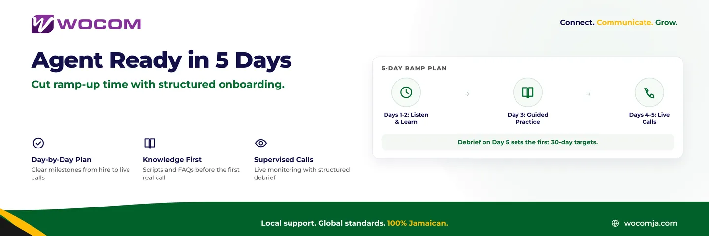 Contact Centre Agent Onboarding Jamaica: A 5-Day Plan to Get New Hires Live-Call Ready
