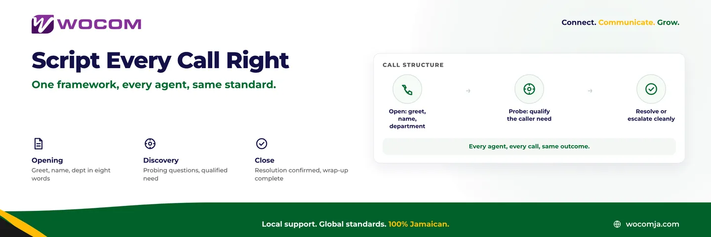 Contact Centre Agent Script Design Jamaica: Structure Every Call From First Word to Case Closed
