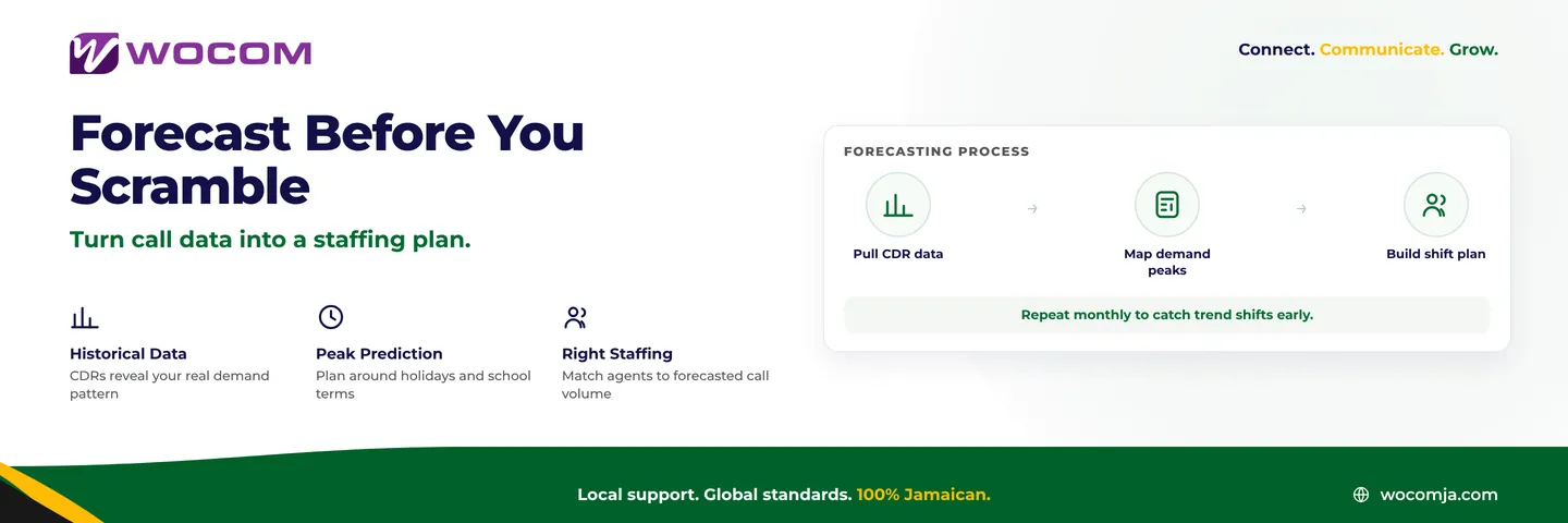 Contact Centre Call Volume Forecasting Jamaica: Predict Demand Before It Overwhelms Your Team