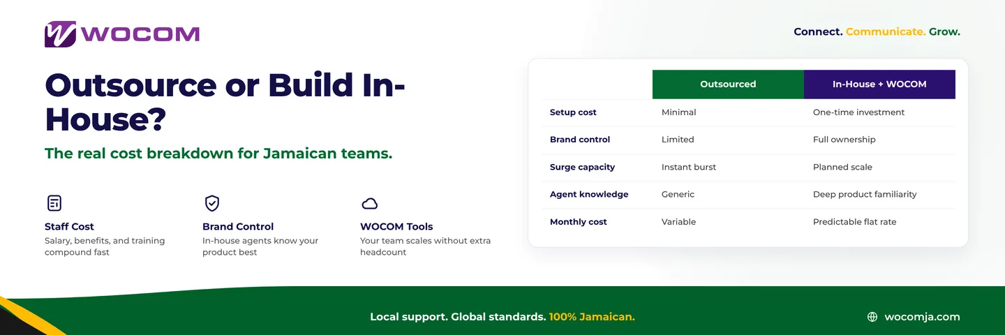 Contact Centre Outsourcing vs In-House Jamaica: Which Model Costs Less and Delivers More