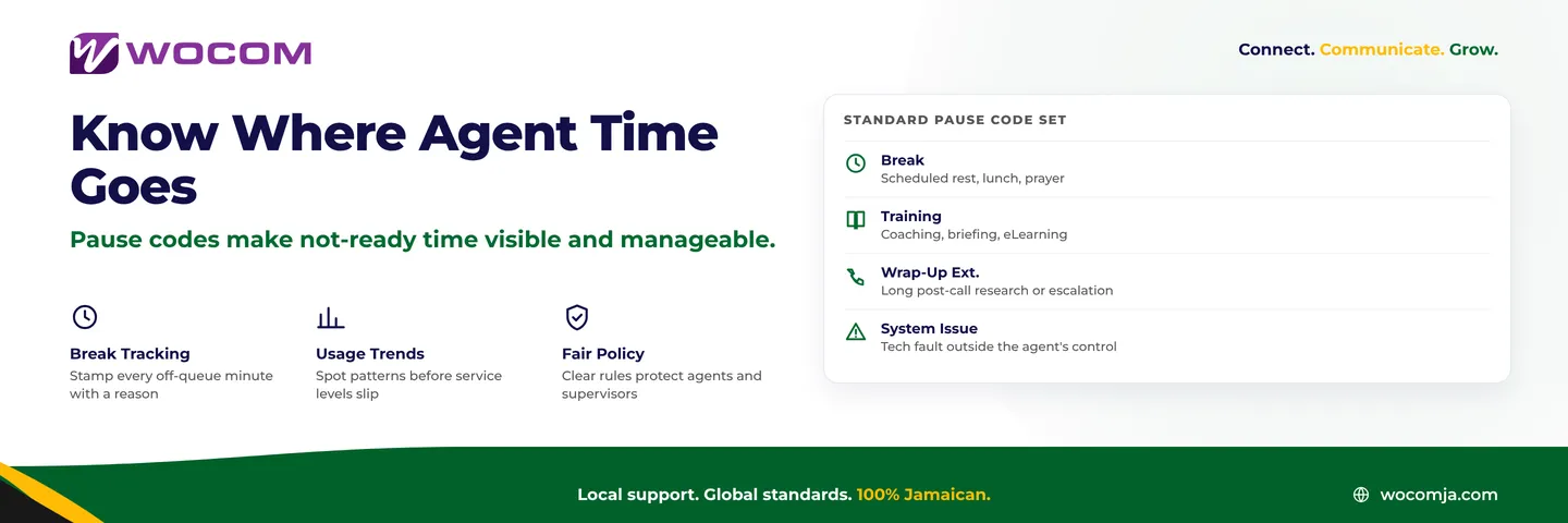 Contact Centre Pause Code Policy Jamaica: Managing Agent Not-Ready Time Fairly
