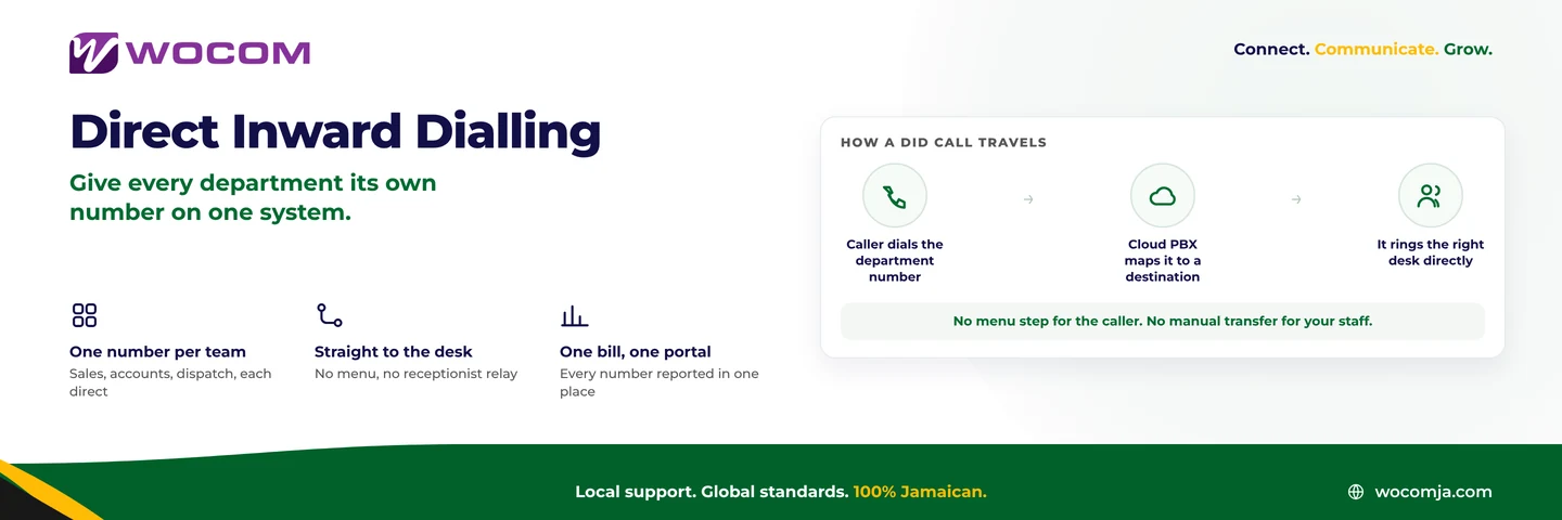 Direct Inward Dialling Jamaica: Give Every Department Its Own Number on One Cloud PBX System