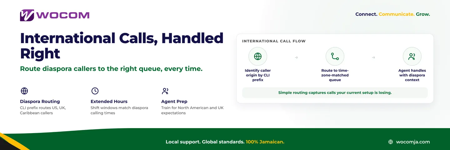 International Callers in Your Jamaica Contact Centre: Routing, Time Zones, and Diaspora Handling Guide