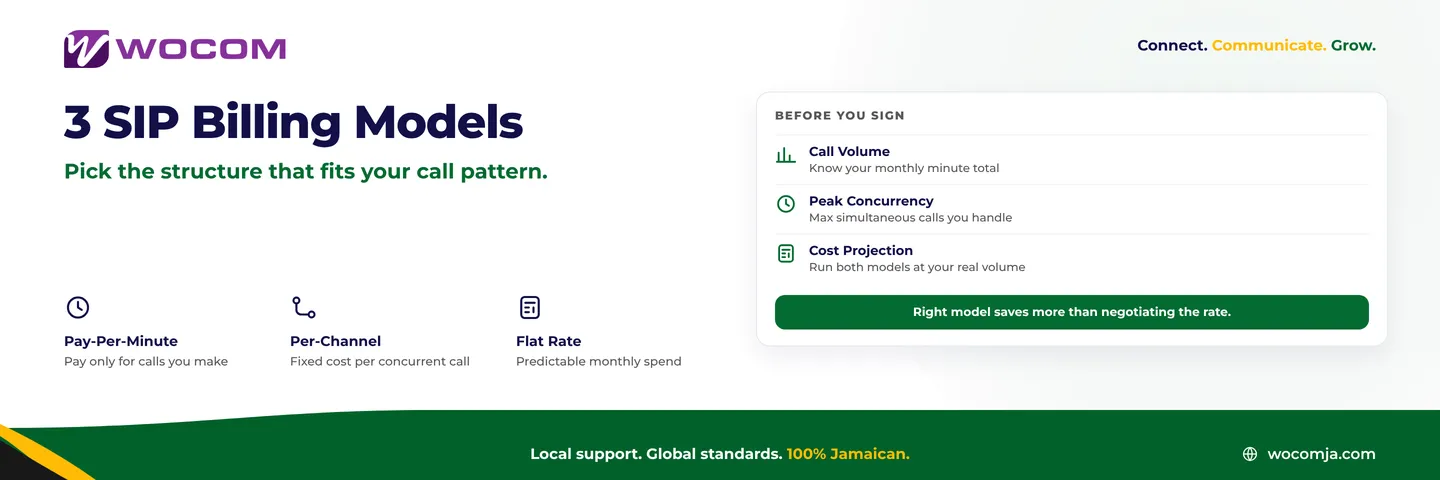 SIP Trunk Billing Models Jamaica: Pay-Per-Minute vs Per-Channel vs Flat Rate Explained