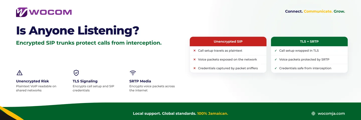 Are Your Jamaica Business Calls Encrypted? What SIP Trunk Security Actually Means