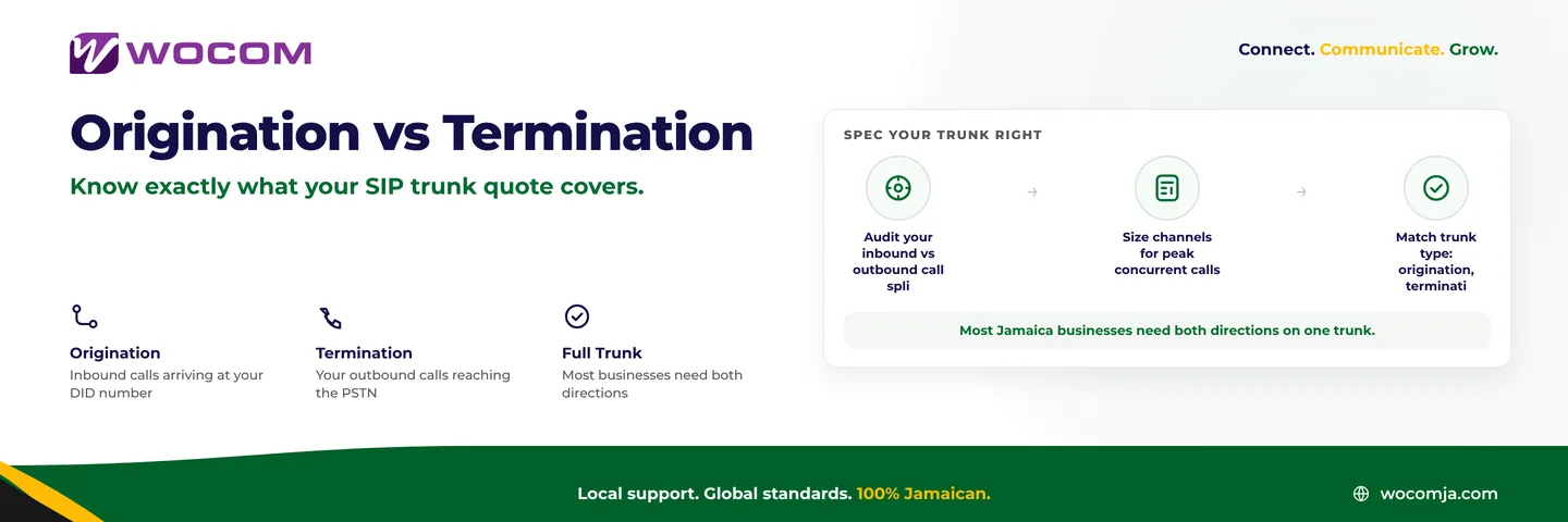 SIP Trunk Origination vs Termination Explained: What Every Jamaica Business Needs to Know