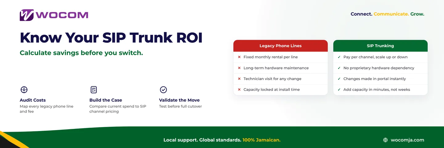 SIP Trunk ROI Jamaica: How to Calculate What You Save by Replacing Legacy Lines