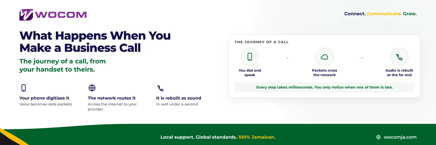What Happens When You Make a Business Phone Call: The Journey of a Call