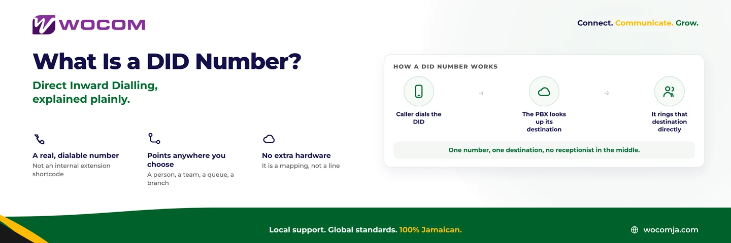 What Is a DID Number? Direct Inward Dialling Explained