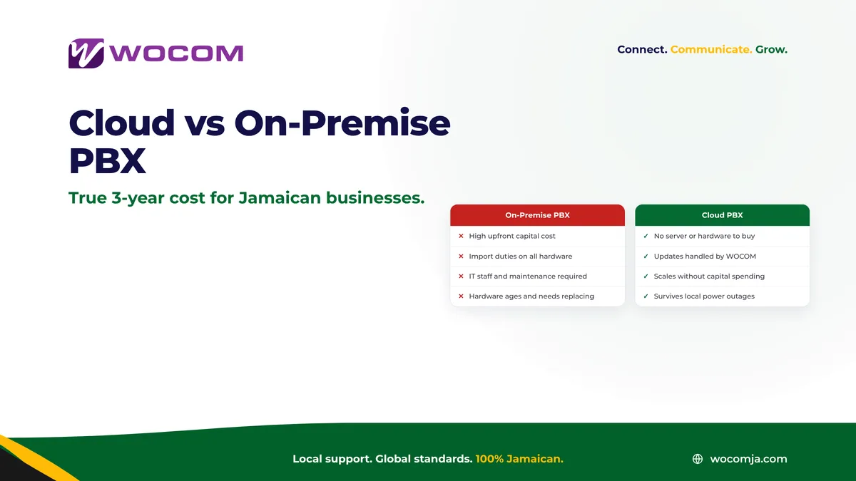 Cloud PBX vs On-Premise PBX Jamaica: 3-Year Cost Comparison