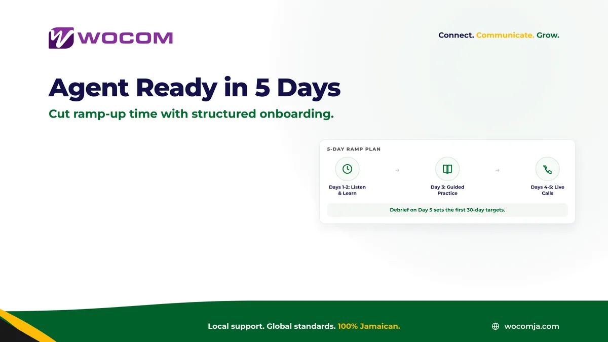 Contact Centre Agent Onboarding Jamaica: A 5-Day Plan to Get New Hires Live-Call Ready