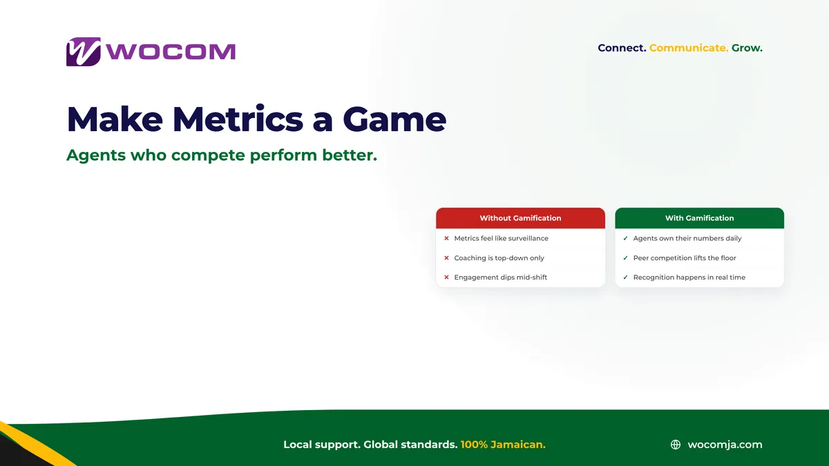 Contact Centre Gamification Jamaica: Drive Performance With Friendly Agent Competition
