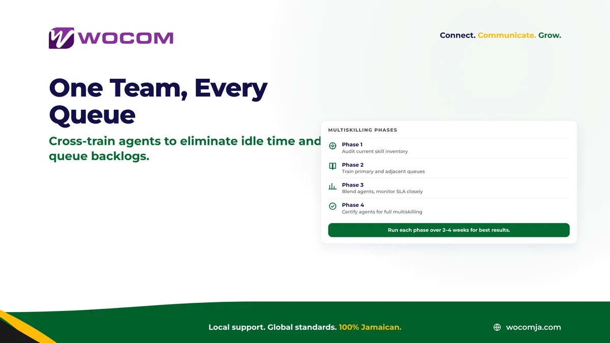 Contact Centre Agent Multiskilling Jamaica: How to Train Your Team for Multiple Queues