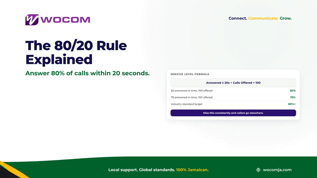 Contact Centre Service Level Jamaica: What 80/20 Means and How to Hit It