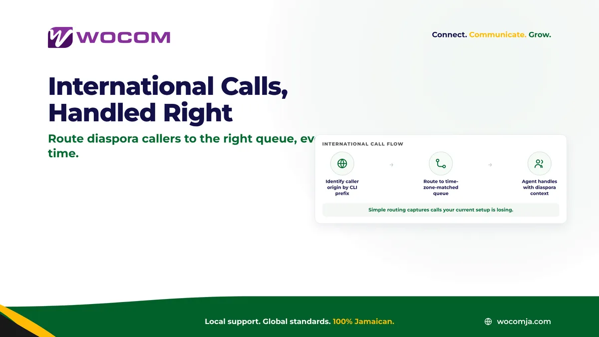 International Callers in Your Jamaica Contact Centre: Routing, Time Zones, and Diaspora Handling Guide