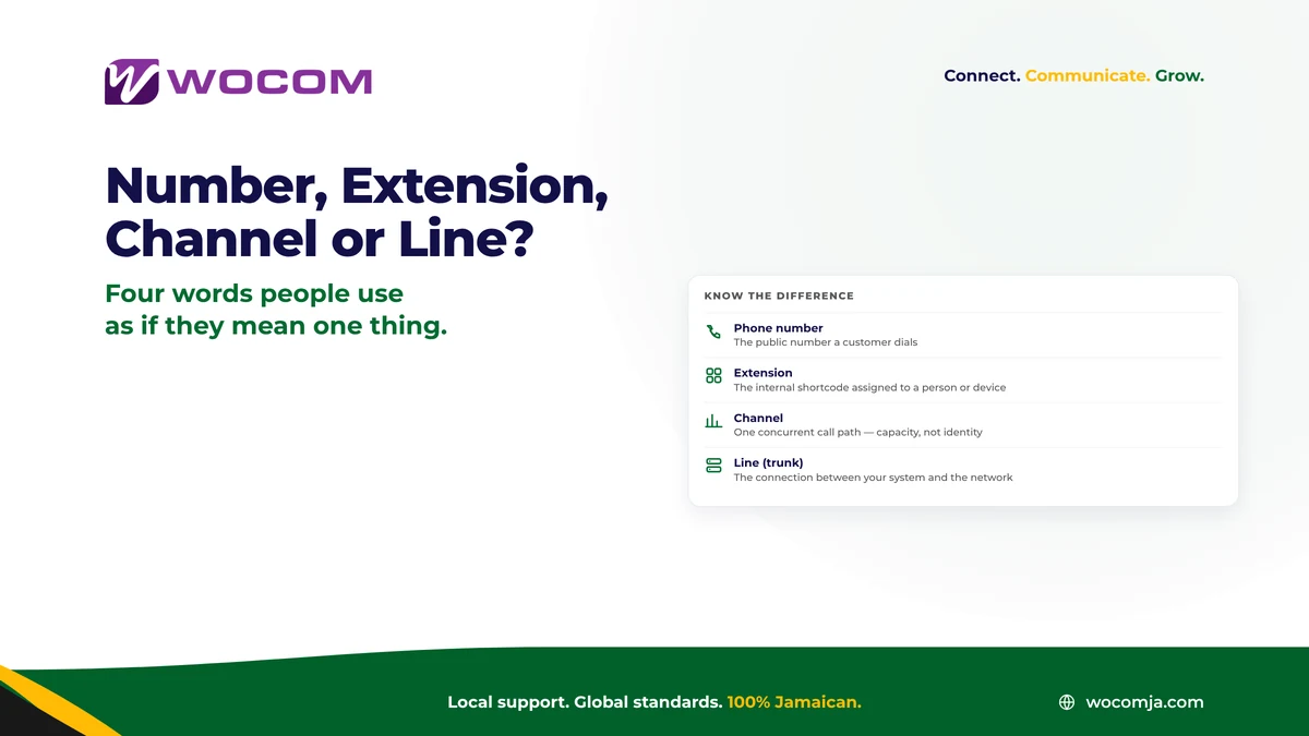 Phone Number vs Extension vs Channel vs Line: What's the Difference?