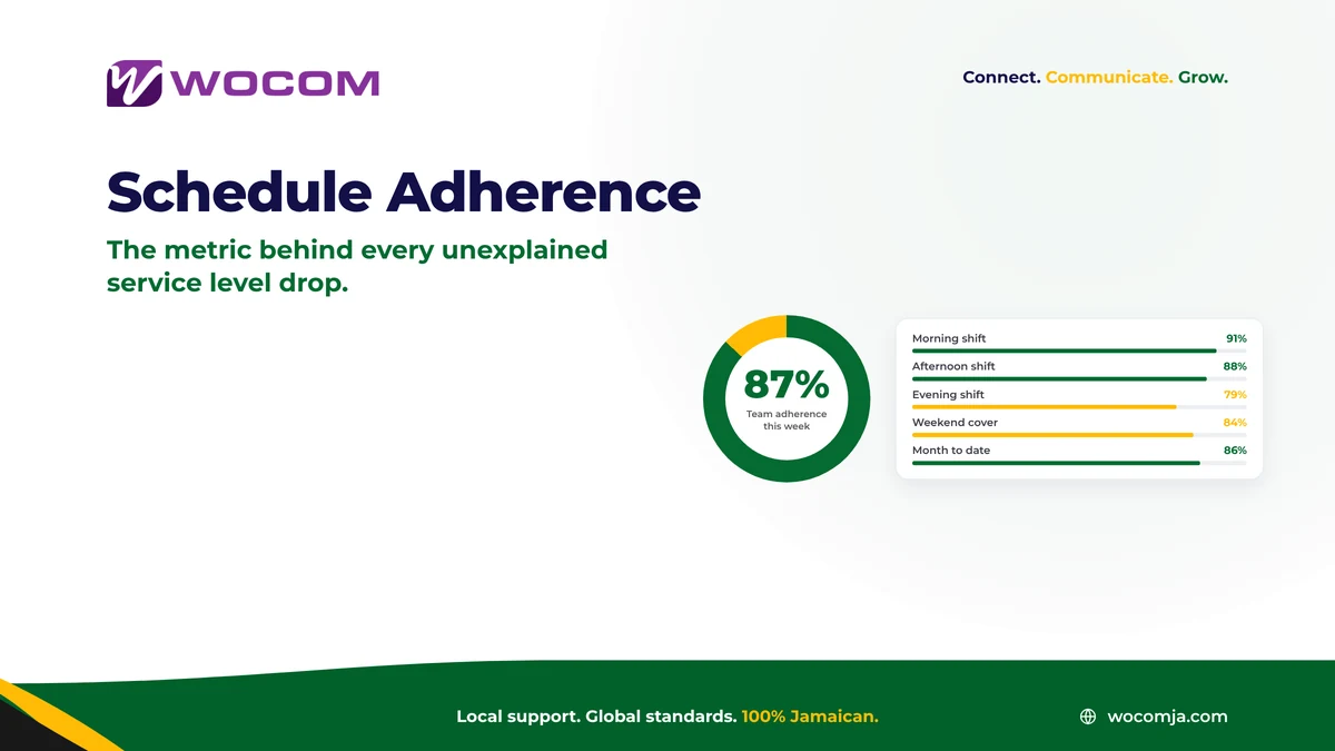 Contact Centre Schedule Adherence Jamaica: The Metric Behind Every Unexpected Service Level Drop