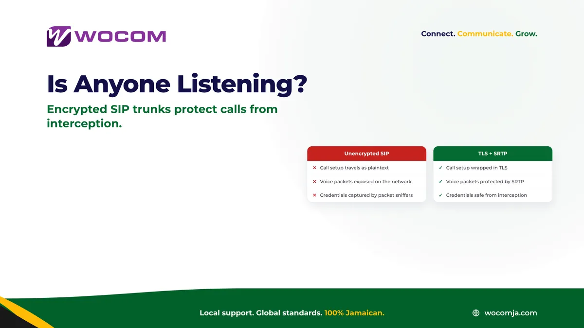 Are Your Jamaica Business Calls Encrypted? What SIP Trunk Security Actually Means