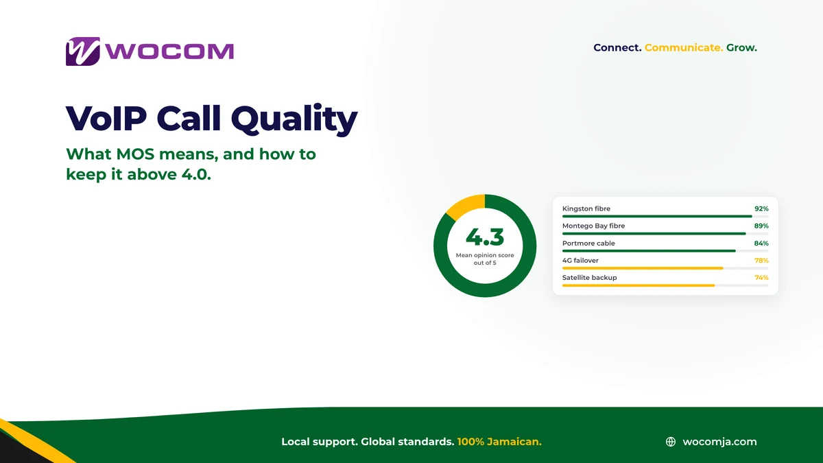 VoIP Call Quality Score Jamaica: What MOS Means and How to Keep It Above 4.0