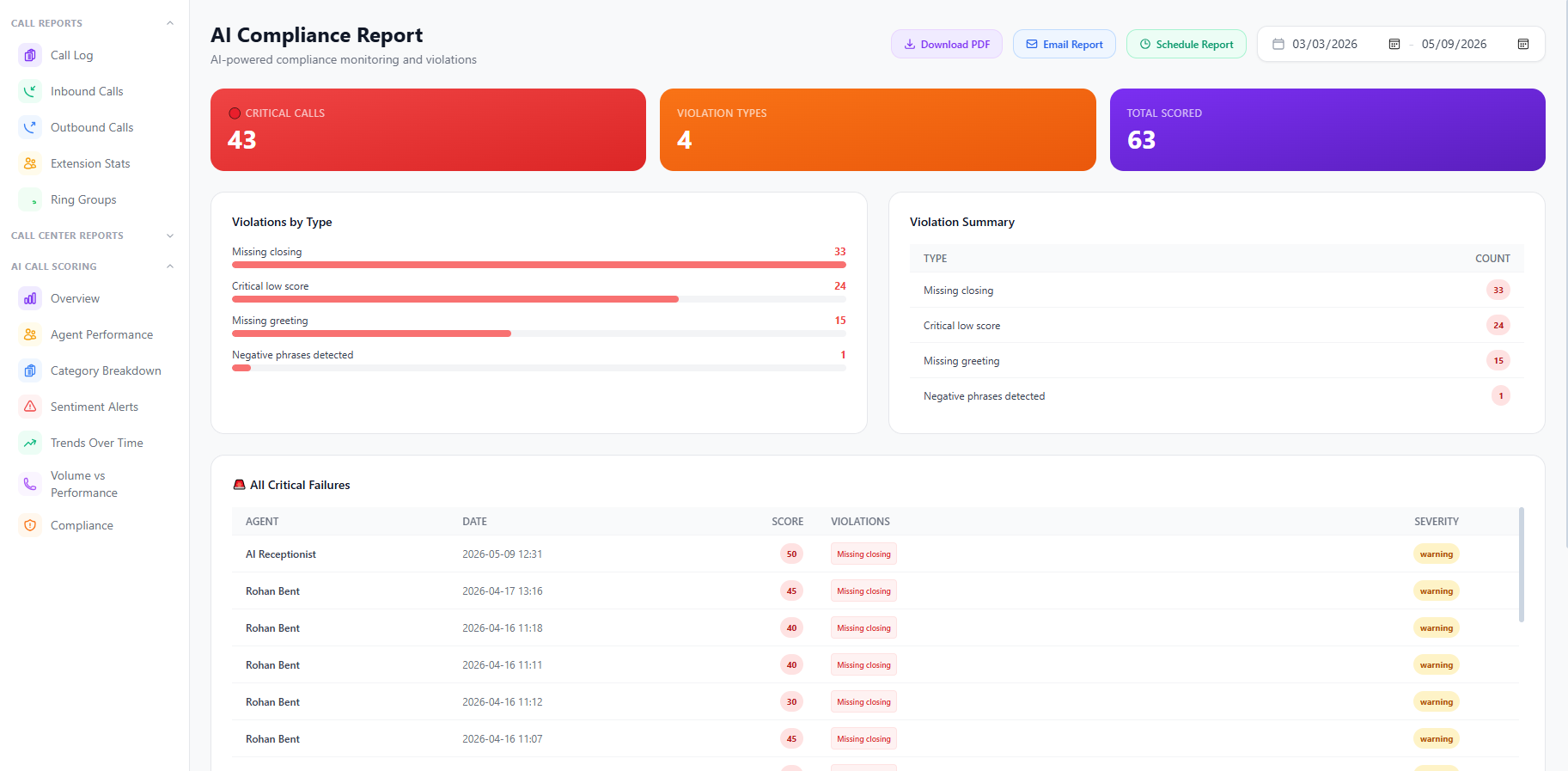 AI Compliance Report