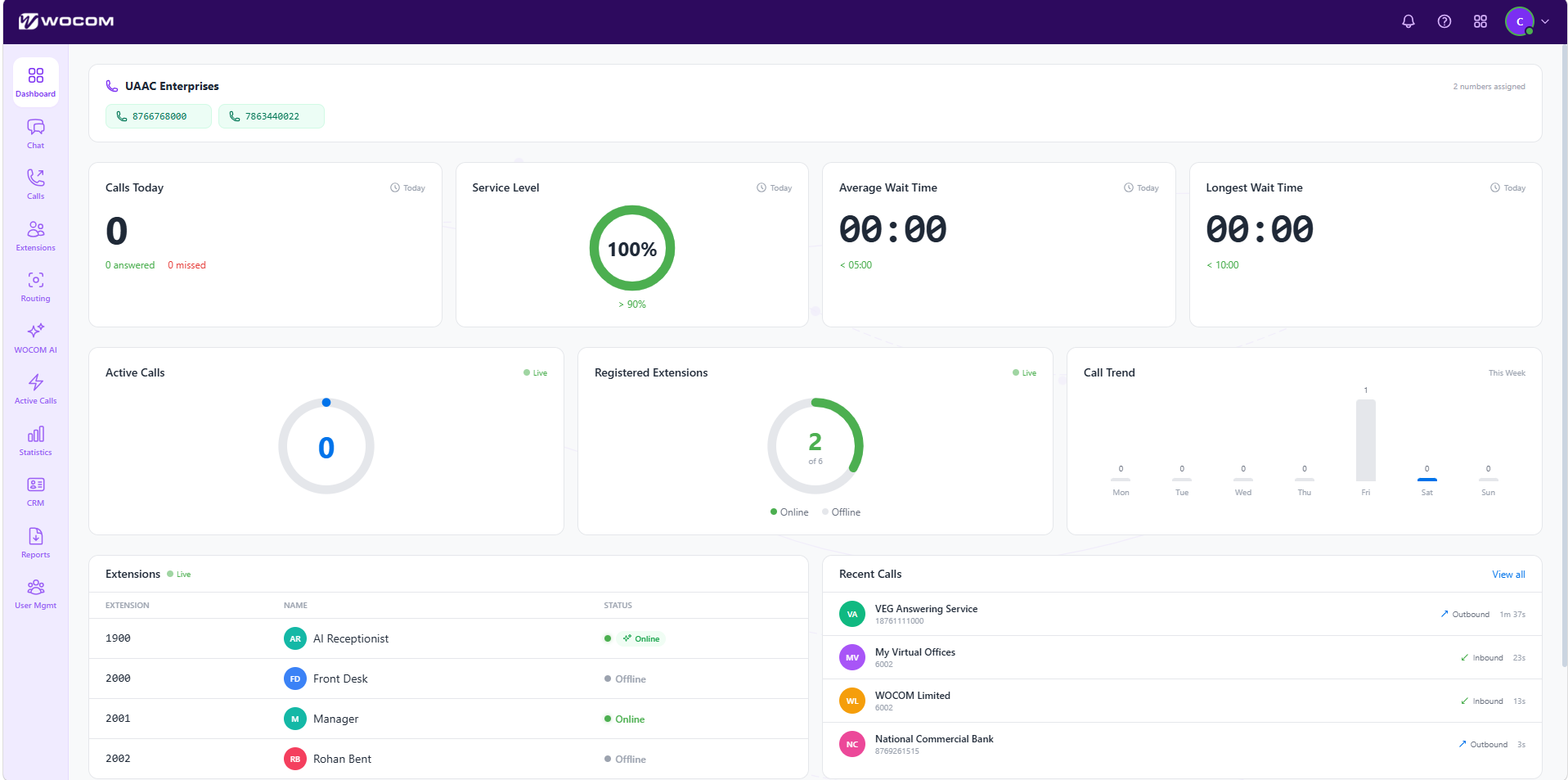 The WocomHub Dashboard, showing account numbers, call statistics, registered extensions and recent calls.