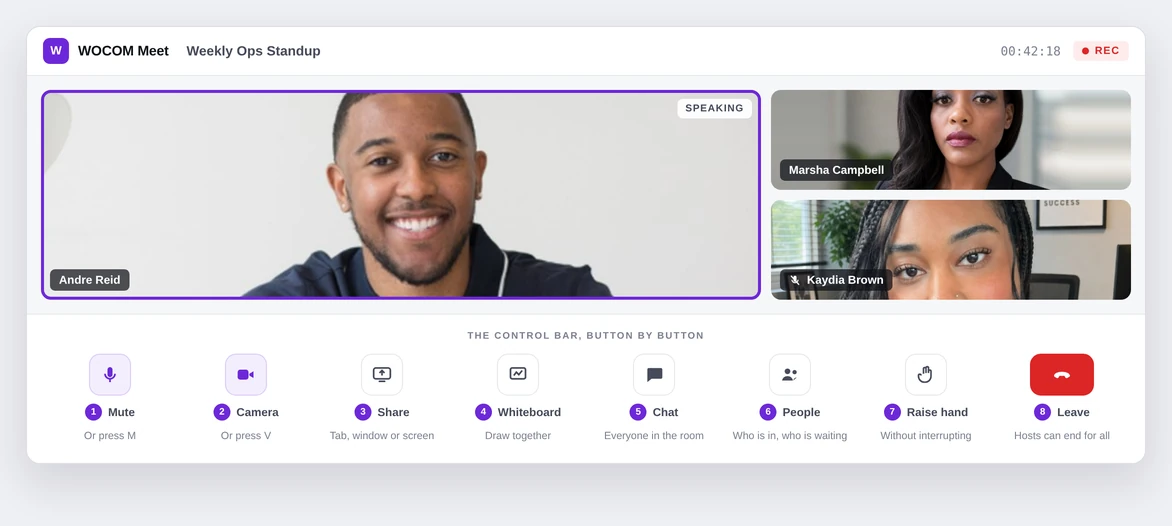 The WOCOM Meet control bar with each button labelled: mute, camera, share, whiteboard, chat, people, raise hand and leave